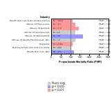 Site-specific All Leukemia by Industry 1985-1998