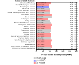 Healthcare & Social Assistance Sector 1985-1998 