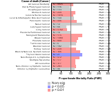 Railroad Industry 1985-1998