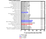 Trucking Service Industry 1985-1998 