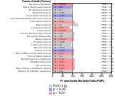 Hospitals 1985-1998 