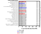 Nursing & Personal Care Facilities 1985-1998 