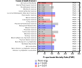 Health Services, Nec 1985-1998 