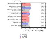 Health Services, Nec 1985-1998 