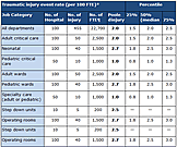 Proportionate Cancer Mortality by Industry 1999, 2003-2004 and 2007-2010