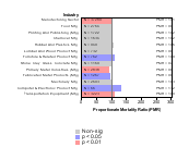 Dementia & Alzheimer's Disease 1985-1998 