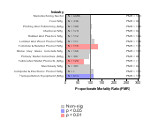 Arteriosclerotic Dementia Industry 1985-1998 