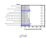   Horticulture Industry 1985-1998 