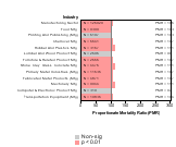 Hypertensive Disease