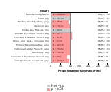 acute Myocardial Infarction