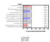 Oral & Pharyngeal Cancer by Industry 1985-1998 