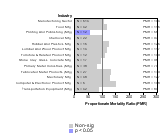 Site-specific Nasal Cancer by Industry 1985-1998