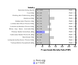 Site-specific Testicular Cancer by Industry 1985-1998