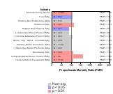 Site-specific Kidney Cancer by Industry 1985-1998