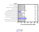 Site-specific Thyroid Gland Cancer by Industry 1985-1998