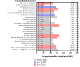 Computer and Electronic Product Mfg. 1985-1998 