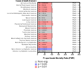 Manufacturing Sector 1985-1998 