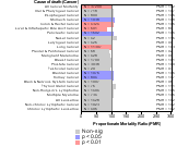 Food Mfg.  1985-1998 