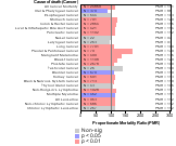 Chemical Mfg 1985-1998 