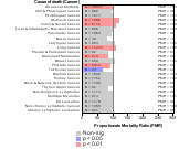 Primary Metal Industries (Mfg) 1985-1998 