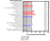 Fabricated Metal Products (Mfg) 1985-1998 