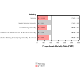   Agriculture Sector 1985-1998 