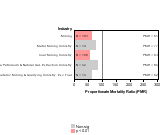 Arteriosclerotic Dementia Industry 1985-1998 