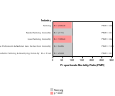 Site-specific All Cancer Mortality by Industry 1985-1998