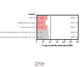 Oral & Pharyngeal Cancer by Industry 1985-1998 