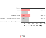 Acute Renal Failure