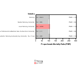 Chronic Renal Failure