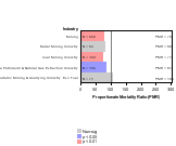 Esophagus Cancer by Industry 1985-1998 