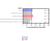 Site-specific Stomach Cancer by Industry 1985-1998