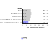 Site-specific Liver & Intrahepatic Bile Ducts Cancer by Industry 1985-1998