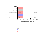 Site-specific Pancreas Cancer by Industry 1985-1998