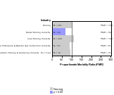 Site-specific Laryngeal Cancer by Industry 1985-1998