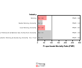 Site-specific Pleural & Peritoneal Cancer by Industry 1985-1998