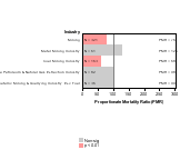 Site-specific Malignant Melanoma Cancer by Industry 1985-1998