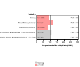 Site-specific Prostate Cancer by Industry 1985-1998