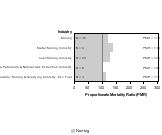 Site-specific Testicular Cancer by Industry 1985-1998