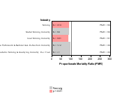 Site-specific Bladder Cancer by Industry 1985-1998