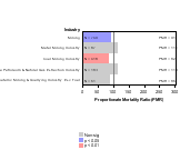 Site-specific Brain & Nervous System Cancer by Industry 1985-1998