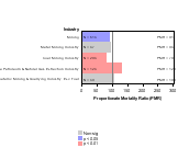 Site-specific Multiple Myeloma by Industry 1985-1998