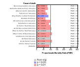   Mining Sector 1985-1998 