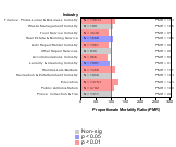 Dementia & Alzheimer's Disease 1985-1998 