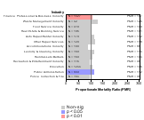 Arteriosclerotic Dementia Industry 1985-1998 