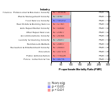 Cardiovascular Diseases