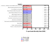 Chronic Renal Failure