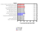 Esophagus Cancer by Industry 1985-1998 