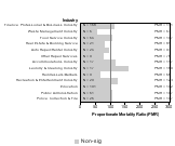 Site-specific Nasal Cancer by Industry 1985-1998